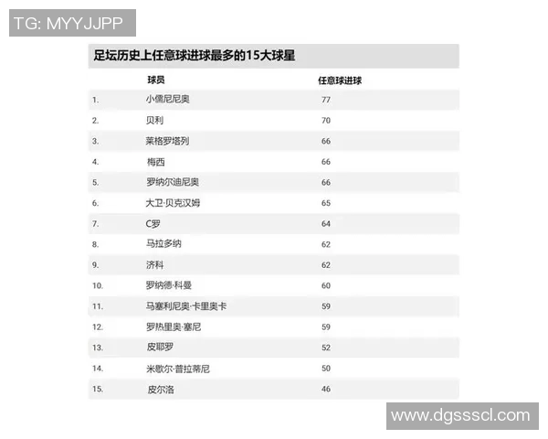 2025年足球联赛球星排名前十揭晓谁将是足坛最强之人 2025年足球联赛球星排名前十揭晓谁将是足坛最强之人